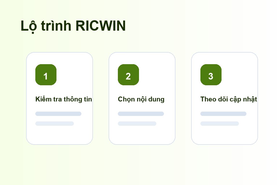 RICWIN lộ trình nội dung